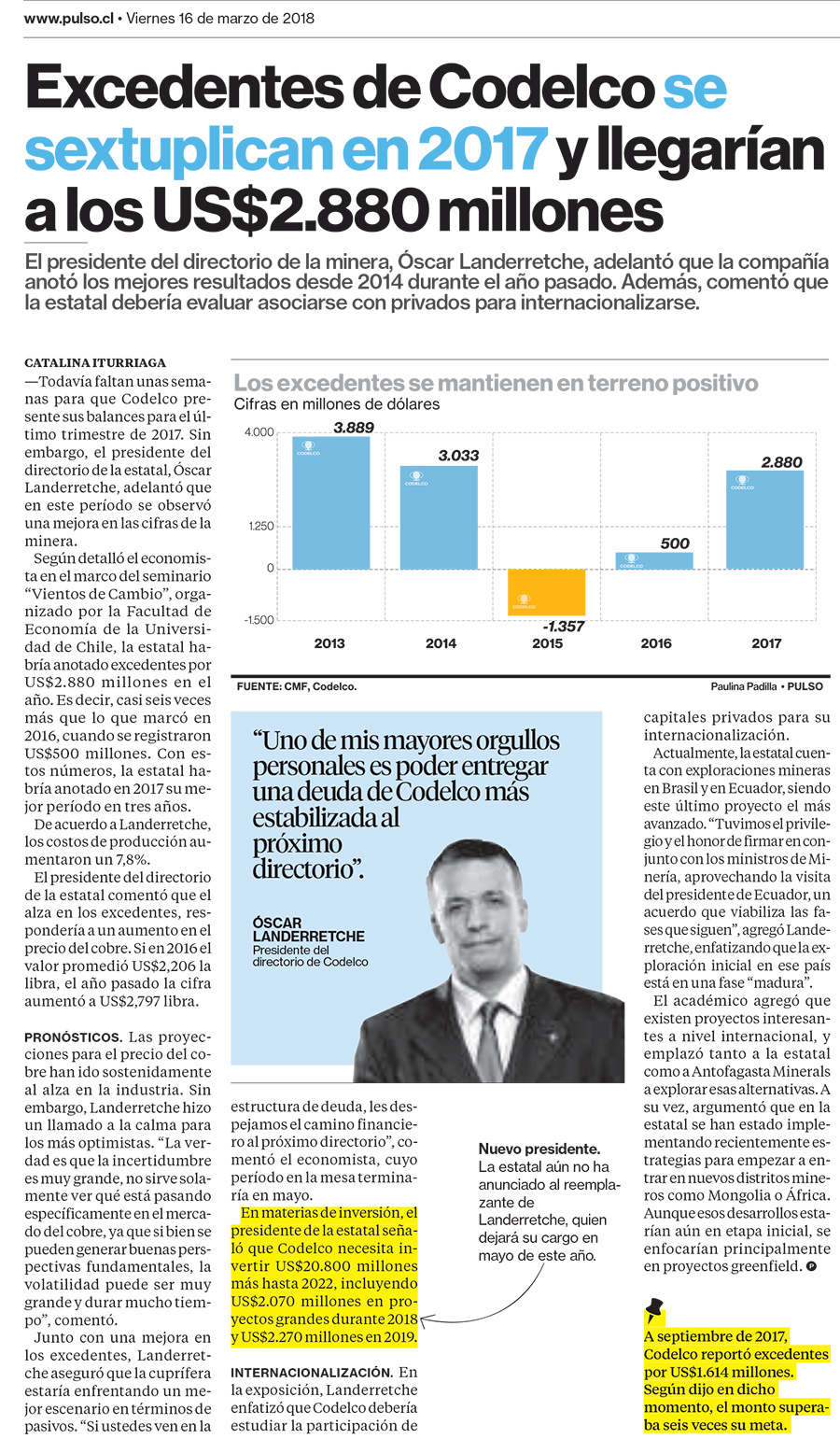 excedentes codelco se sextuplican